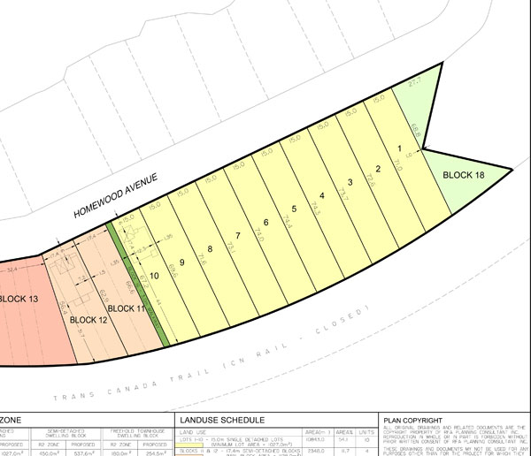 Homewood Avenue Subdivision RFA Planning Consultant Inc.